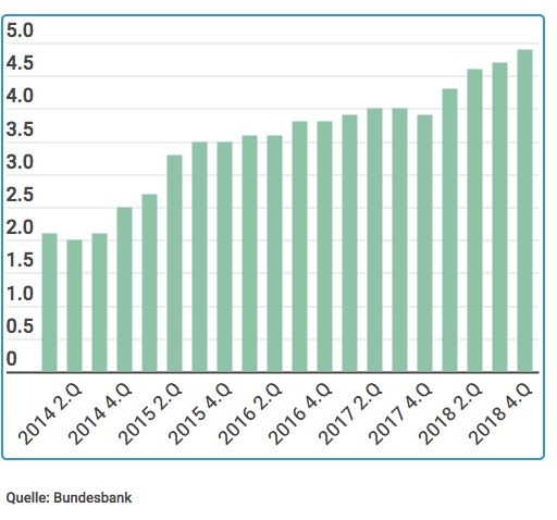 Das Zinsgemetzel Und Welche Deutschen Banken Die Schlimmsten Sind Finanz Szene De